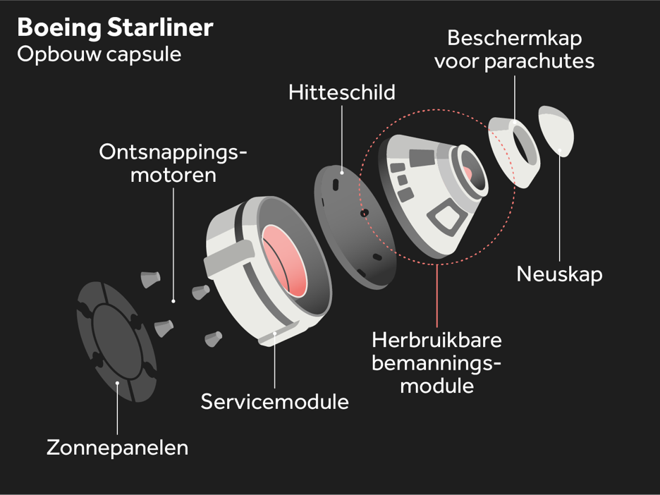 Infographic Boeing Starliner