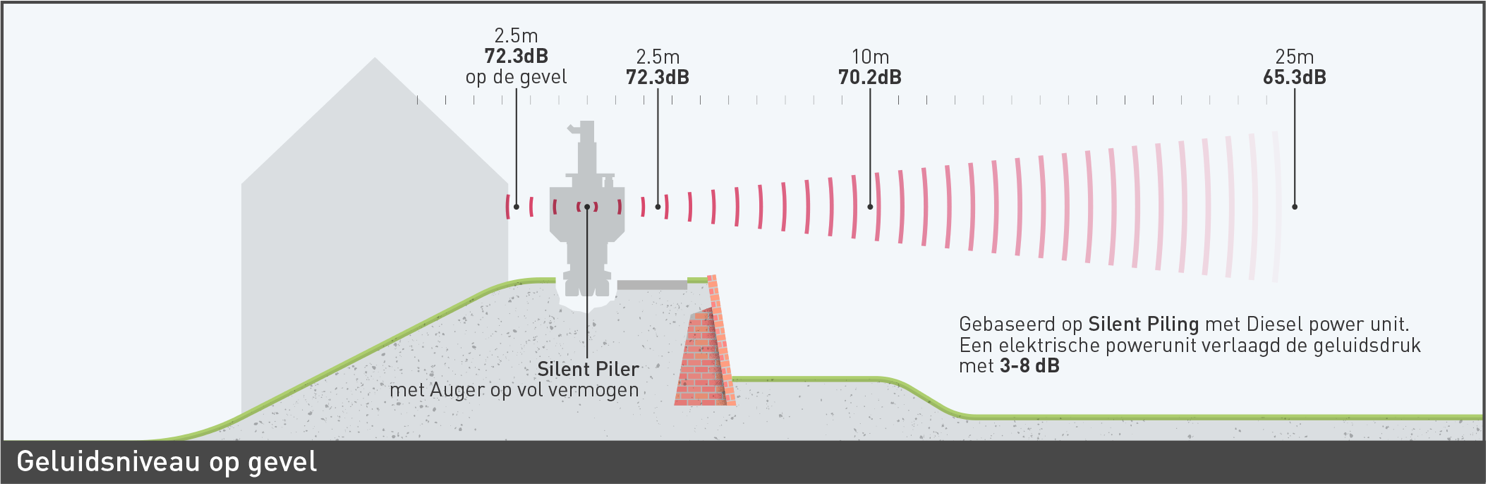 Detail infographic