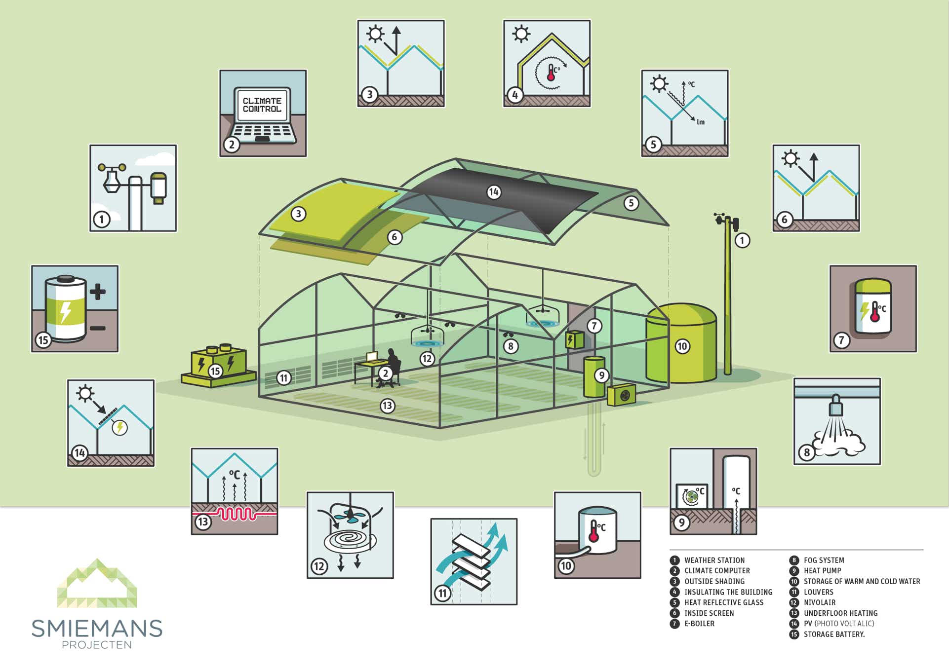 Isometrische infographic