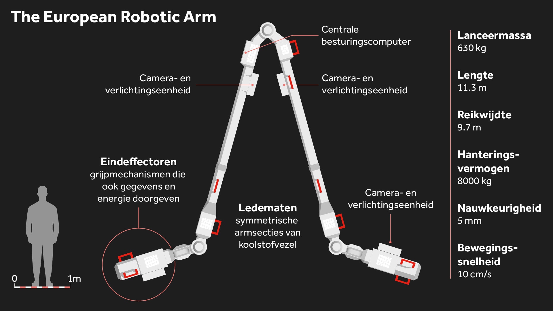 Infographic The European Robotic Arm (ERA)