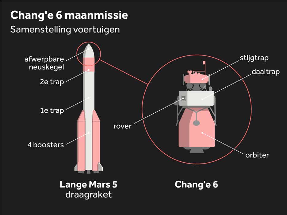Infographic Chang'e 6