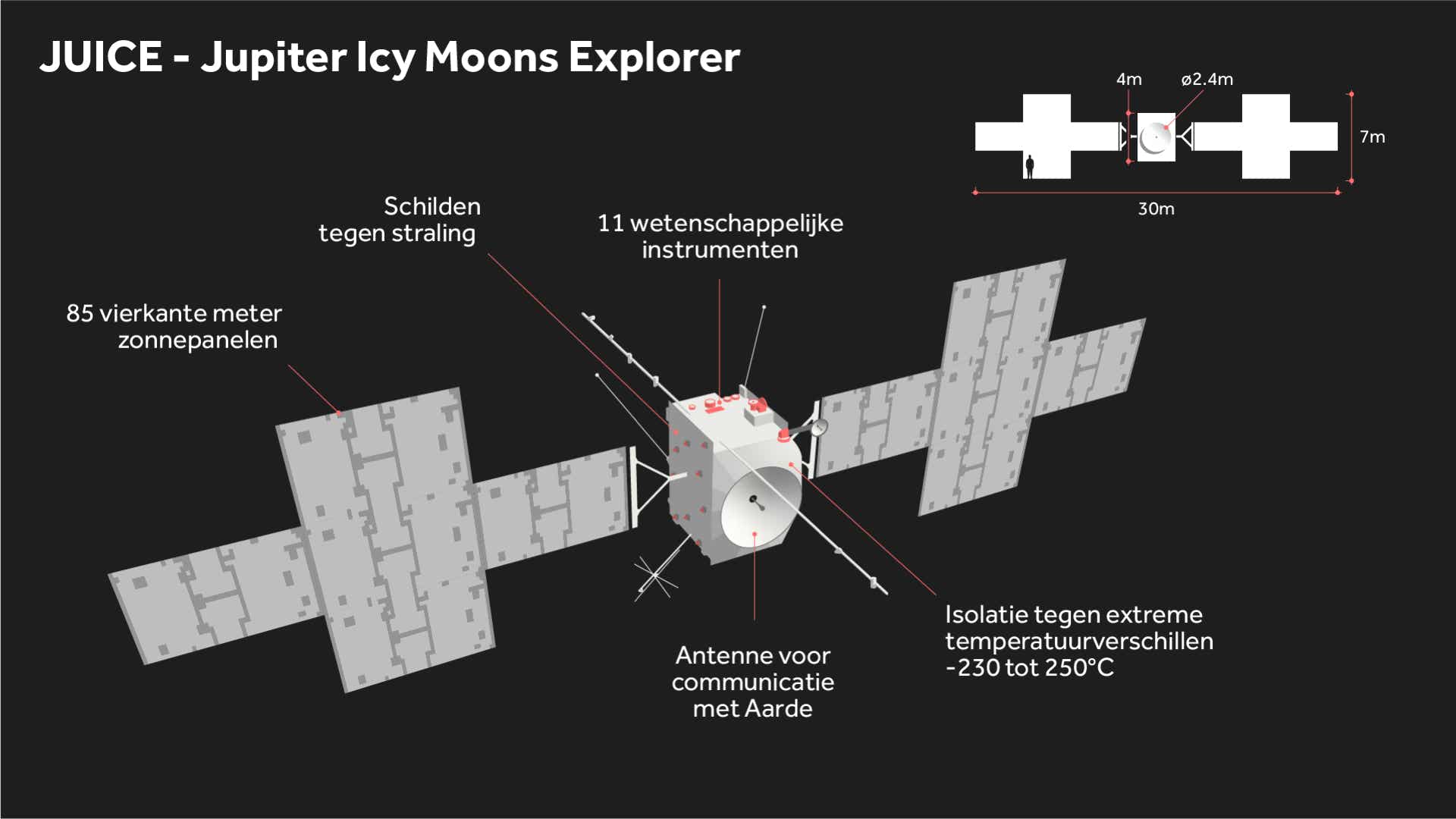 Infographic JUICE ESA