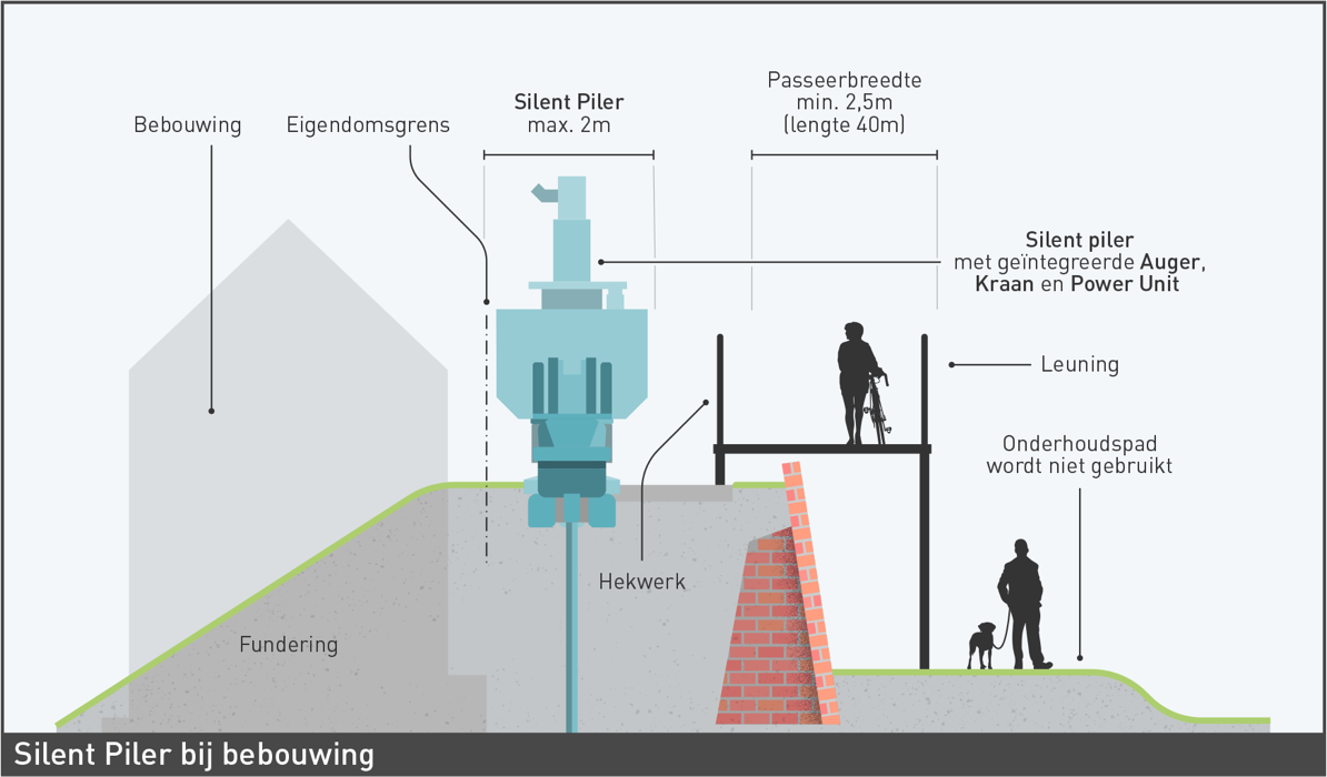 Detail infographic