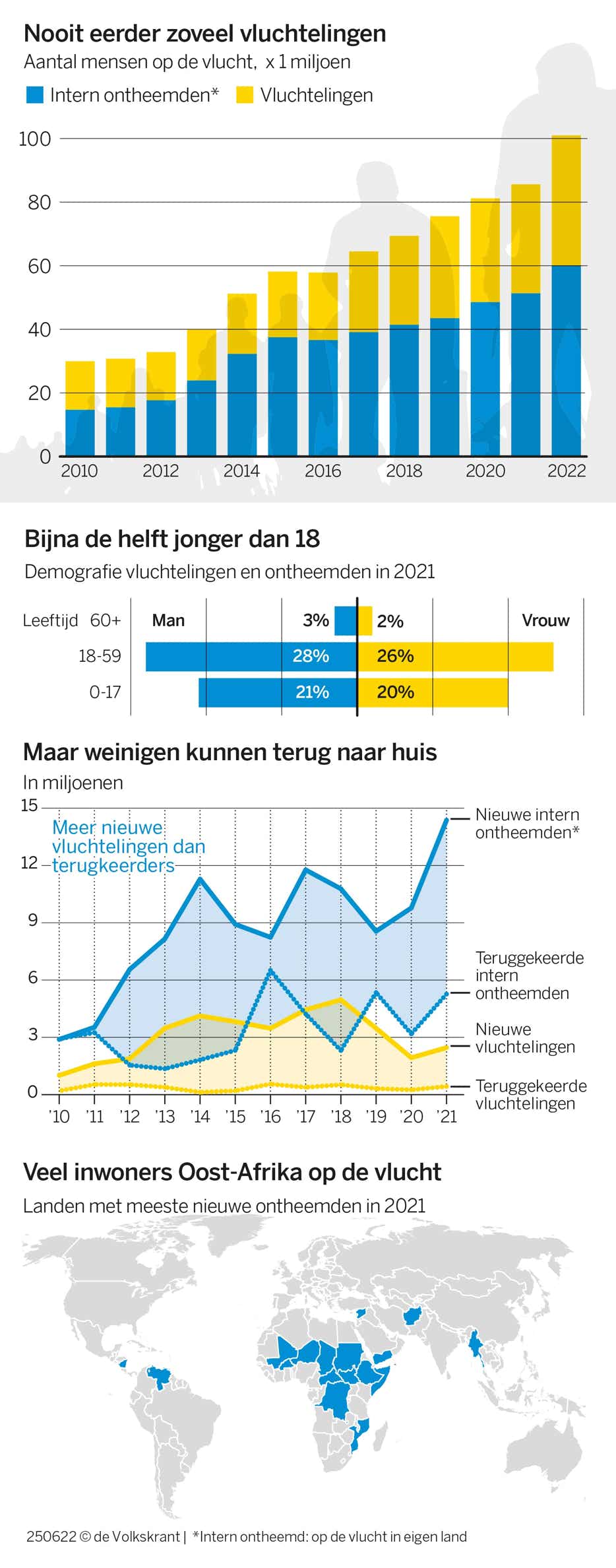Infographic - Volkskrant Thijs Geritz