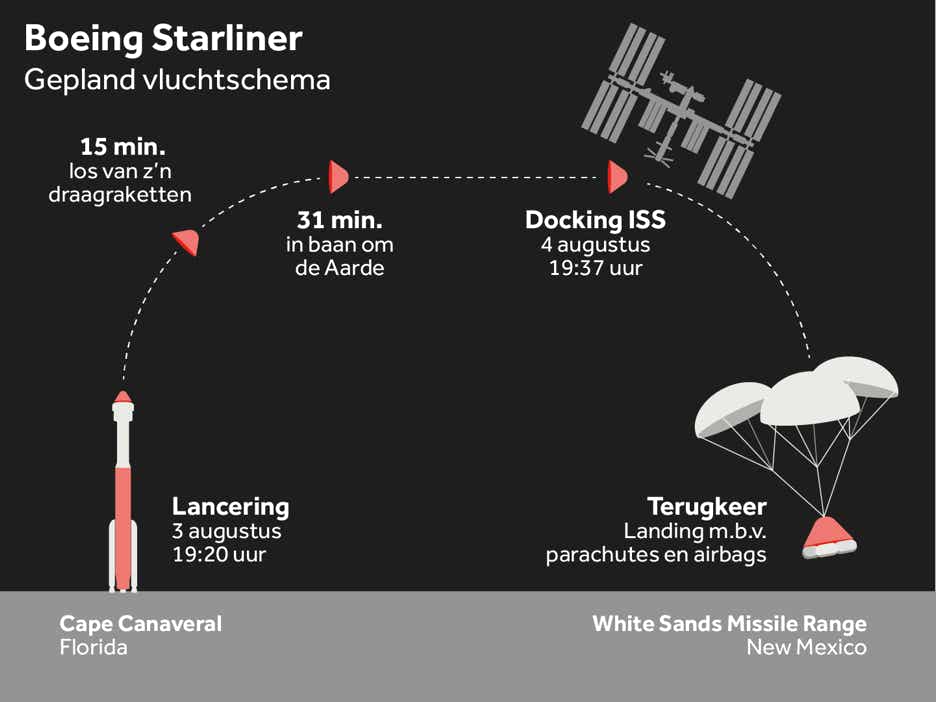 Infographic Boeing Starliner