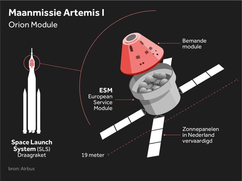 Infographic Artemis I NASA