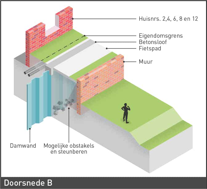 Detail infographic isometrisch