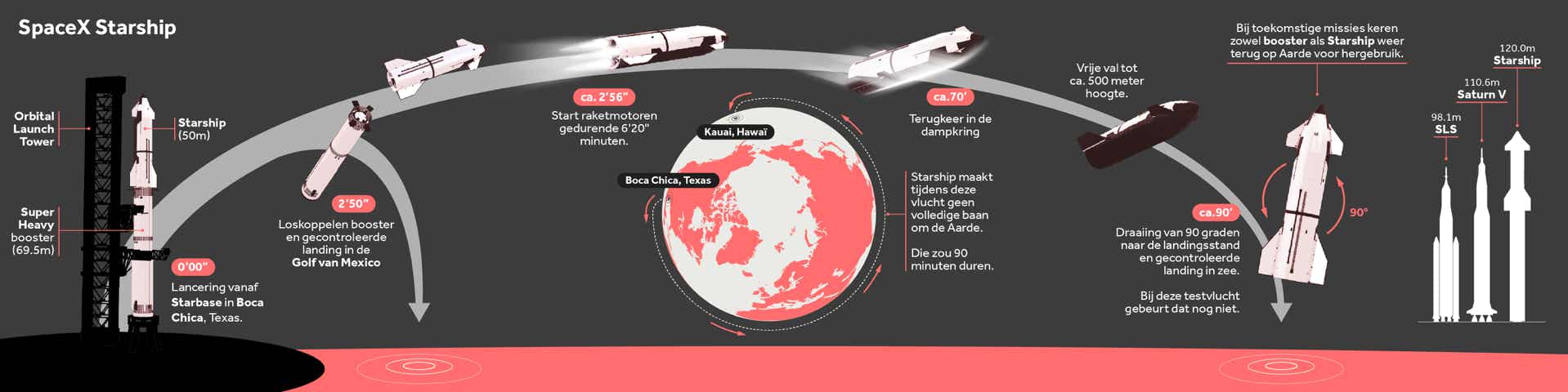 Infographic SpaceX Starship